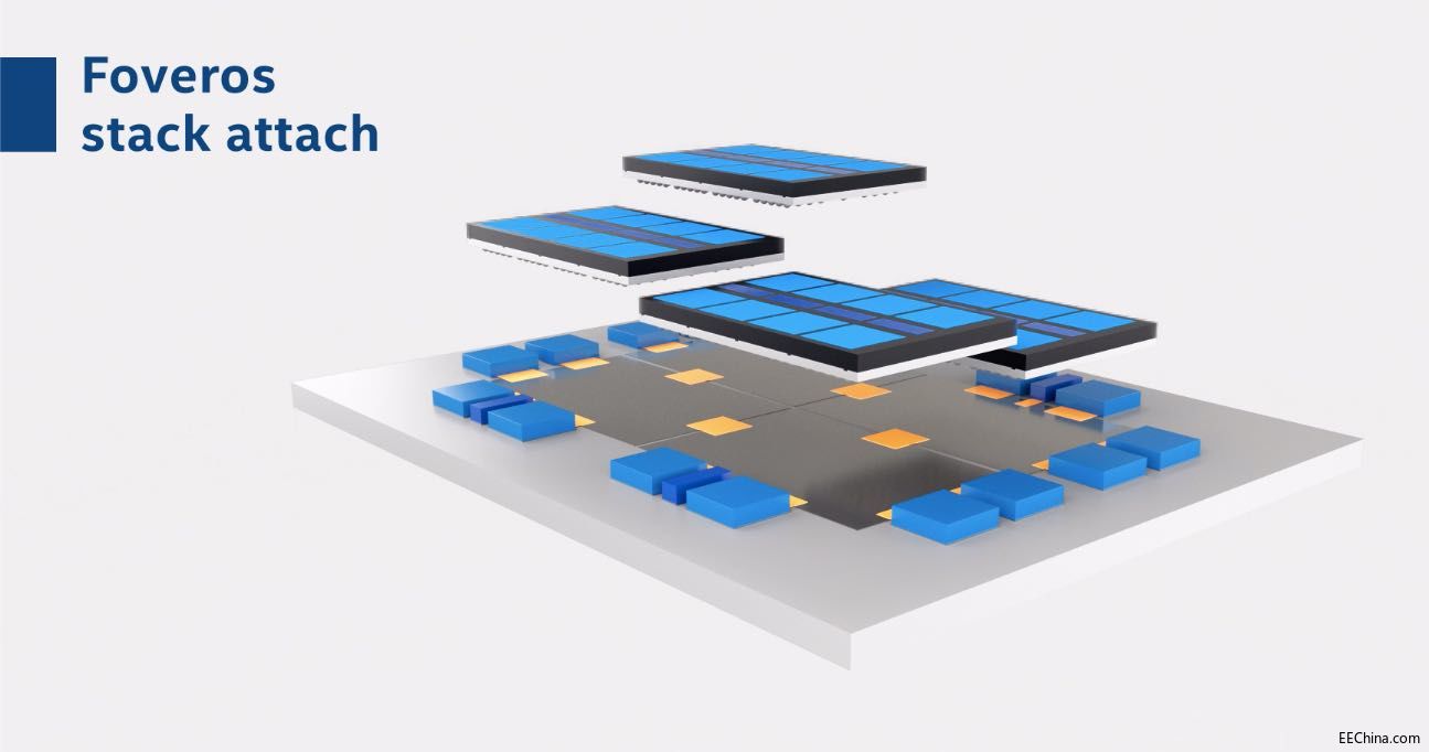 EMIB��Foveros3D���g�½Y�ϣ�Ӣ�ؠ��l�����M���b�¹���