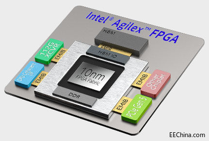 ��Agilex FPGA��Ӣ�ؠ�����֧��������¶��x�a(ch��n)Ʒ�O(sh��)Ӌ(j��)��ģʽ