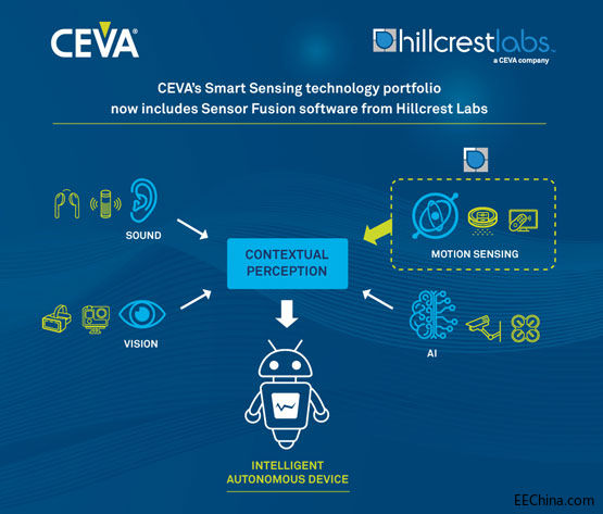 CEVAُInterDigitalHillcrest Labs܂gI