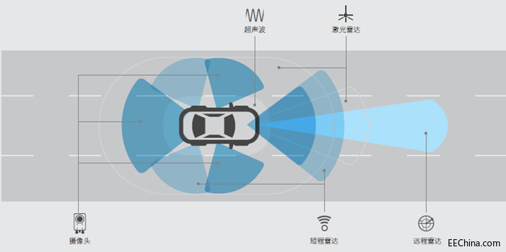 ���ڂ������ںϵ�ADASӲ���ڭh�yԇ�_