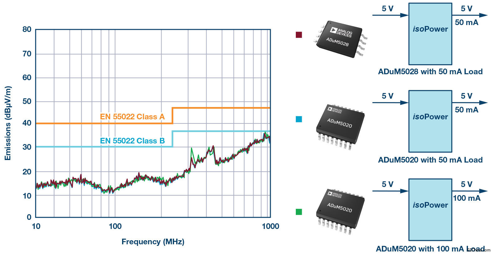 ͨ�^ݗ��l(f��)��yԇ����α�����Ï��s��EMI���Ƽ��g(sh��)�Ԍ��F(xi��n)�o�������ԃr�ȵĸ��x�O(sh��)Ӌ