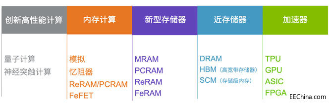 AI �r���ƄӴ惦���Ą����c�lչ