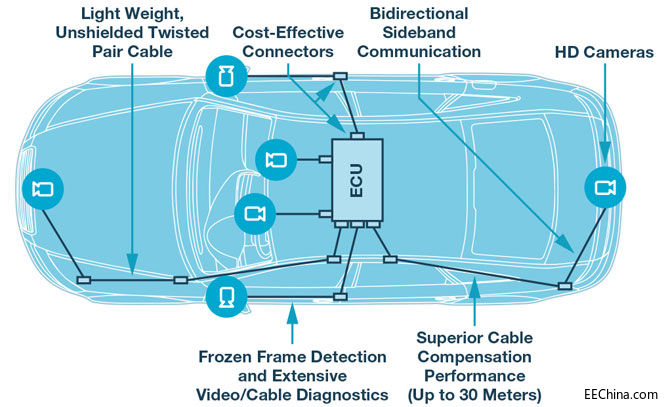C2B��һ�N�m����܇���õ�����܇�Ôz���^��ҕ�l�·