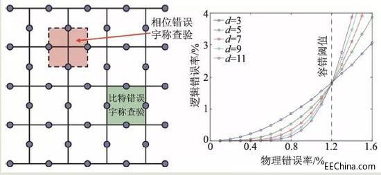 ͨ������Ӌ��C�����e����Ӌ�㡪������F���չ��