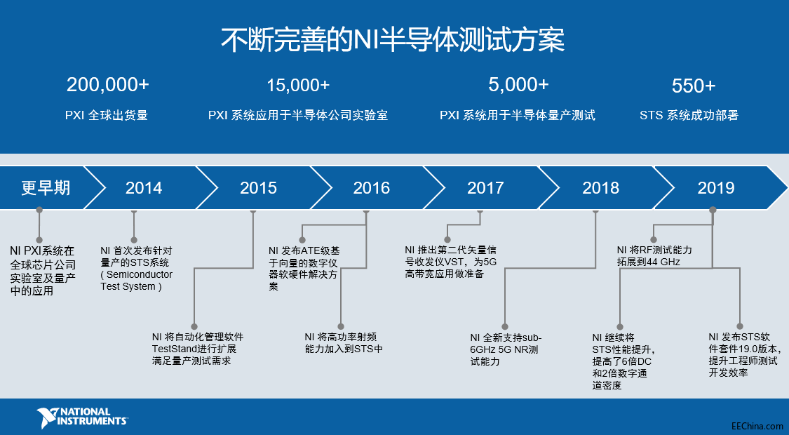 NI�c�Ї�(gu��)�������ӏ�(qi��ng)����������(ji��n)�댧(d��o)�w�y(c��)ԇ�Ј�(ch��ng)