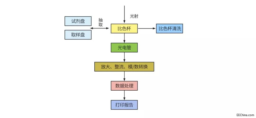 �w��Ƕ��ʽ-ARM̎����׌ȫ�Ԅ����������xԽ��ԽС