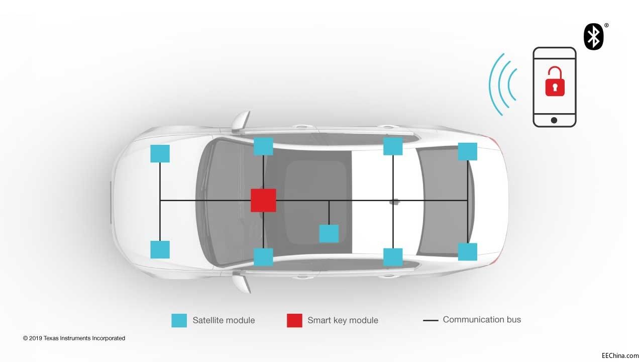 �͹���Bluetooth���g�������F��܇�T��ϵ�y׃��