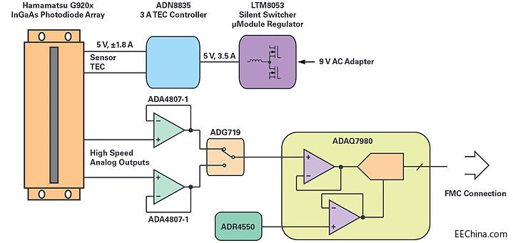 �����܈D������������O(sh��)Ӌ(j��)�ĺ��ļ����c�f(xi��)��