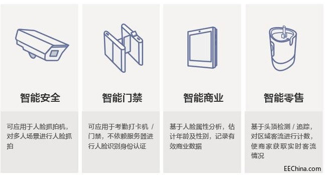 ������ƽ���F�Ƴ�����Intel�aƷ���˹�����֮��Ę�R�e�z���^��Q����