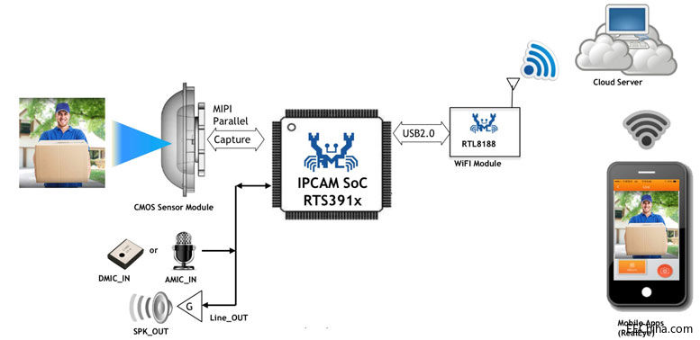 �������м��F�Ƴ�����Realtek RTS3914֮�����T⏽�Q����