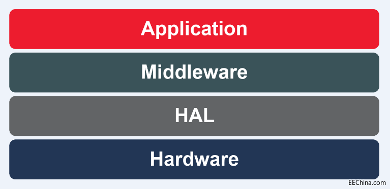 ����Ƕ��ʽϵ�y�OӋ�ď��s��