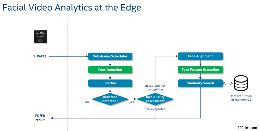 ������ƽ���F�Ƴ�����Intel VAS��������Ę�R�eϵ�y��Q����