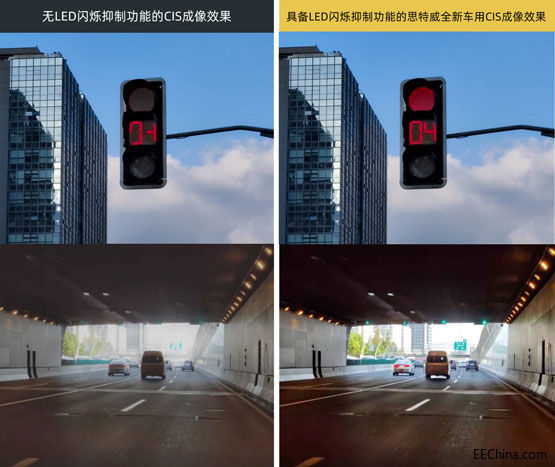 ˼�����Ƴ�CMOS�D�������LED�W�q���Ƽ��g�������o���{��܇�d����