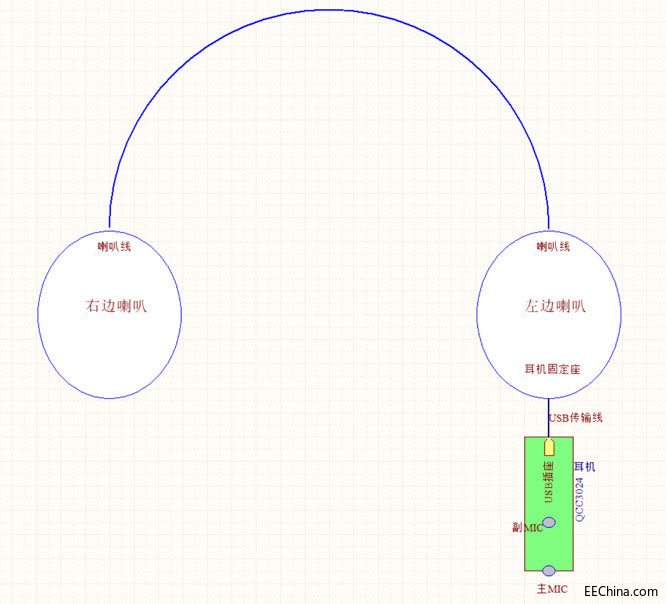 ����ԏ�����F�Ƴ�����Qualcomm���g�Ķ��C�^��һ�w���OӋ��Q����