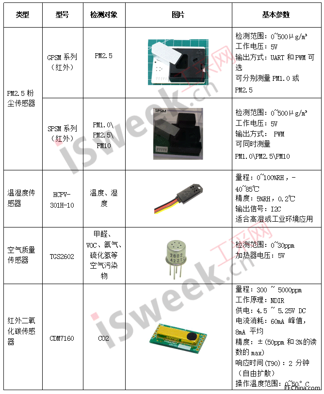 ���F�h������ϵ�y���õĂ��������÷���