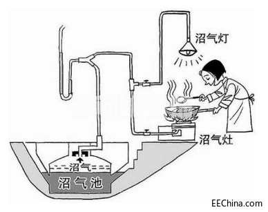 �Ӛ�ϵ�y(t��ng)���w�z�y(c��)Ҫ�õ���Щ���܂�����