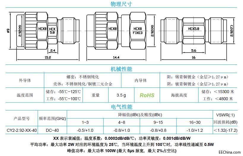 �W�{�Ƽ��Ƴ�0-40G���P����wͬ�S�̶�˥�p��