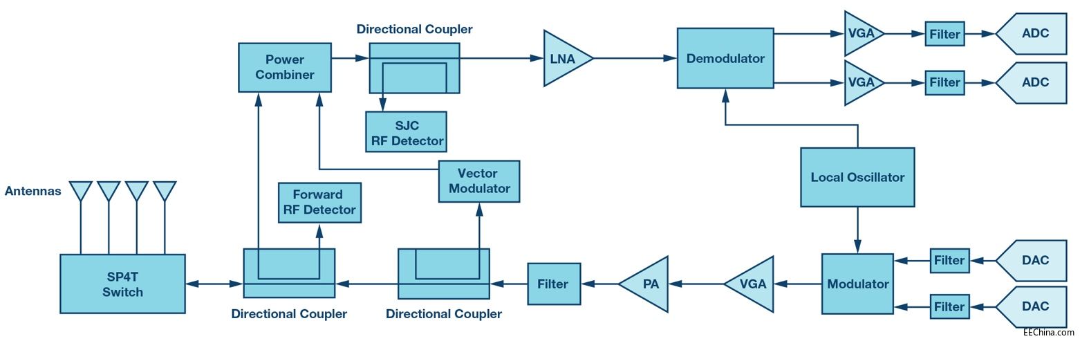����ADI��˾�Ľ�Q�����_(k��i)�l(f��)UHF RFID�x�������lǰ��