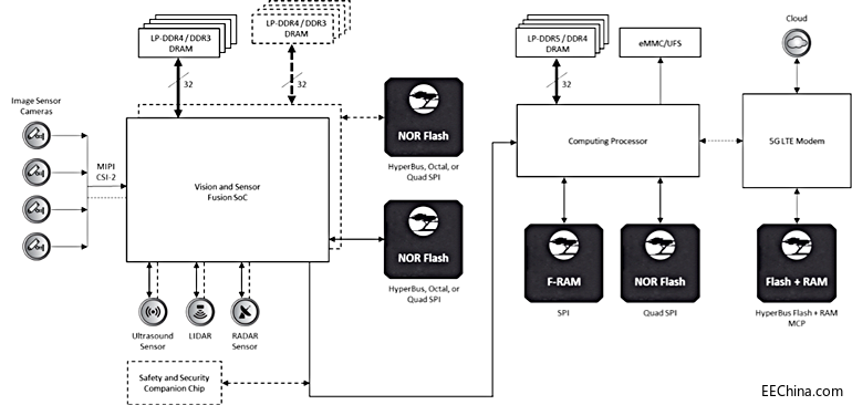 ʹ���а�ȫ���ϵ��W��惦������ȫ����܇ϵ�y