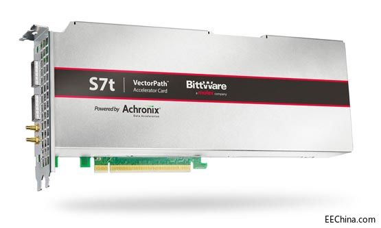BittWare  Achronix _ɑԅf Ƴ 7 { Speedster7t FPGA I PCIe ٿaƷ