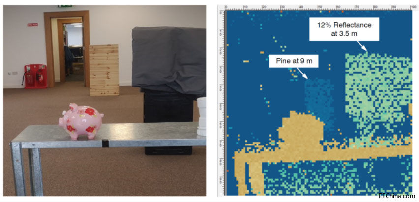 ����SPAD / SiPM���g�ļ������_����