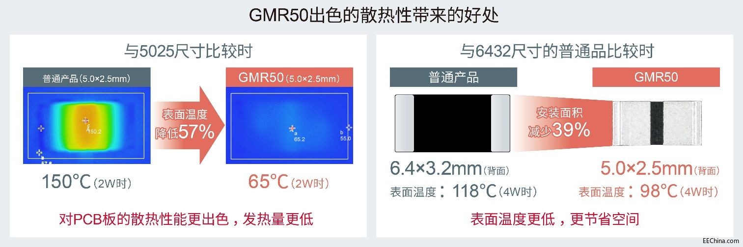 ROHMƳ5.02.5mmߴ猍F~4WķGMR50