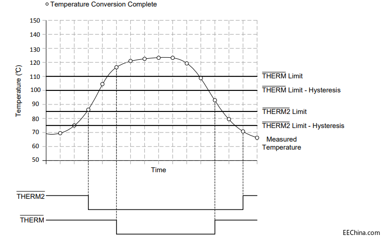 ��α�����܇��Ϣ�ʘ��͙CȺϵ�y�ğᰲȫ�ԣ�