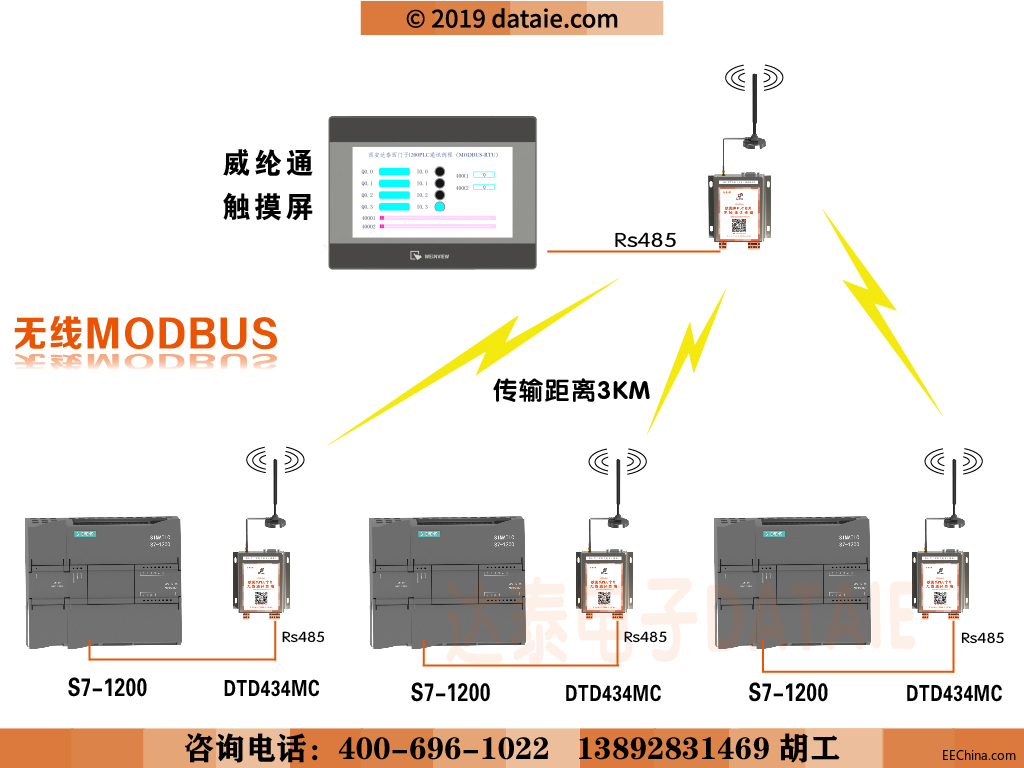 Ԟ˽Modbus ͨӍfh᣿