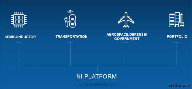 NIDays AsiaҊ��ȫ����(y��ng)��(du��)�댧(d��o)�w����܇�������ͺ��պ���y(c��)ԇ����(zh��n)�����M(j��n)�a(ch��n)�I(y��)�ں�