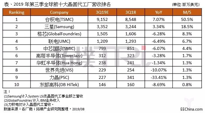 �������A�S�Ľ���