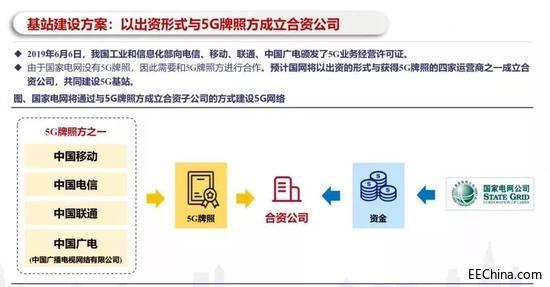 ��ʲô����늾W(w��ng)��Ҫ��5G��