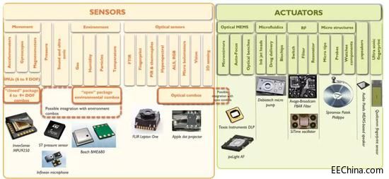 �Ї����оƬ��������һ��