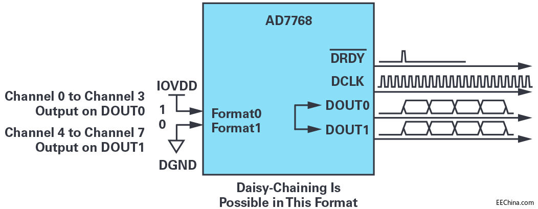�ٿvMCU SPI�ӿ����L���ǘ˜�SPI ADC