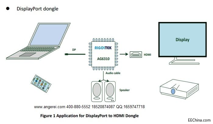 AG6310�����OӋԭ��|AG6310���g����|DP�DHDMI�����OӋ