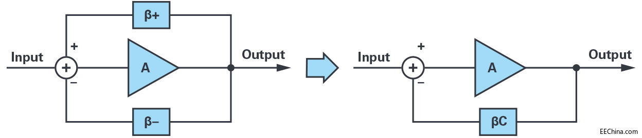 �ǳ�Ҋ���}��171�ڣ�������]�ģ��Ͳ�Ҫ���������{���̶������ַŴ���������