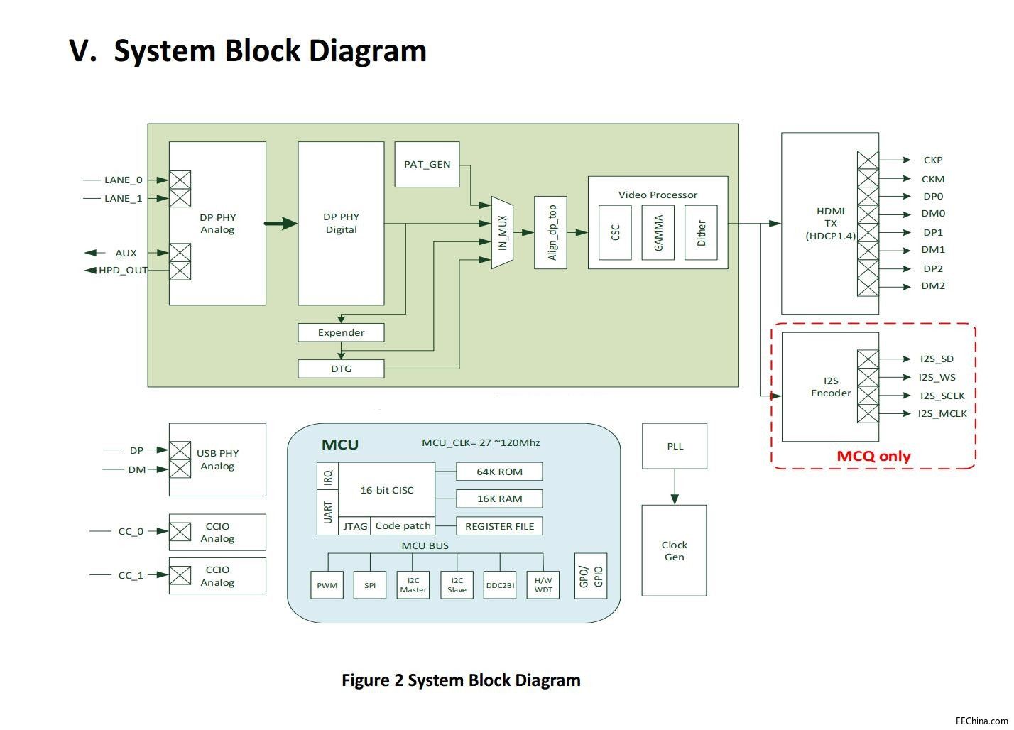AG9310ԭD|AG9310demoyԇ·D|AG9310OӋY