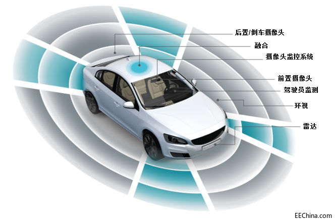 ׌ADAS���g��܇�v�и����ռ�