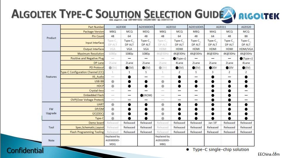 AG9300/AG9310|AG9311|AG9320���܅��������c�x���б�