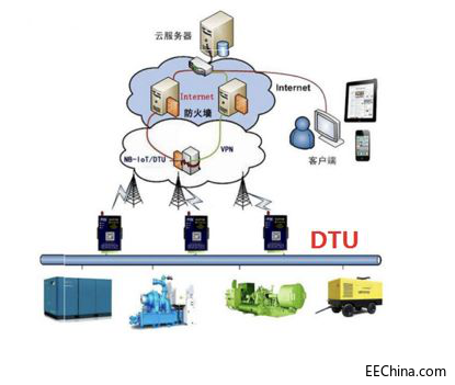 eSIM���g�ڟo��ֵ�؈����µđ��ã����������Ρ���Ч