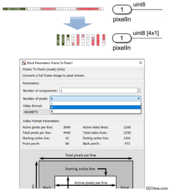 MathWorks ͨ^ Universal Verification Methodology (UVM) ּ֧ӿ FPGA  ASIC Cٶ