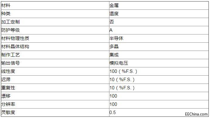 ֮¼tywTϵyБõļtضȂ