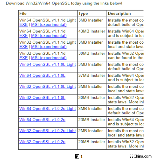 Windows�°��bOpenssl�ķ���