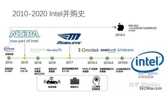 4�|��Ԫ��ُ��ʧ���ı����eʧAIоƬ�r�������3��