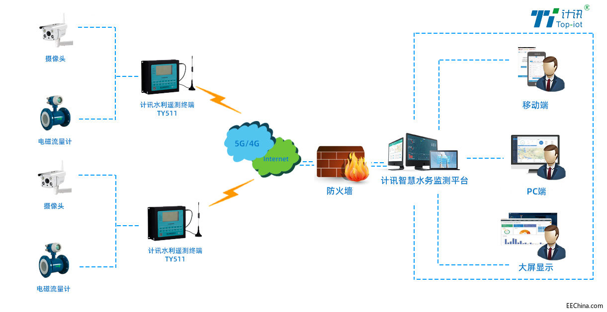 ˮ���b�y�K���������B(t��i)�����O(ji��n)�yϵ�y(t��ng)