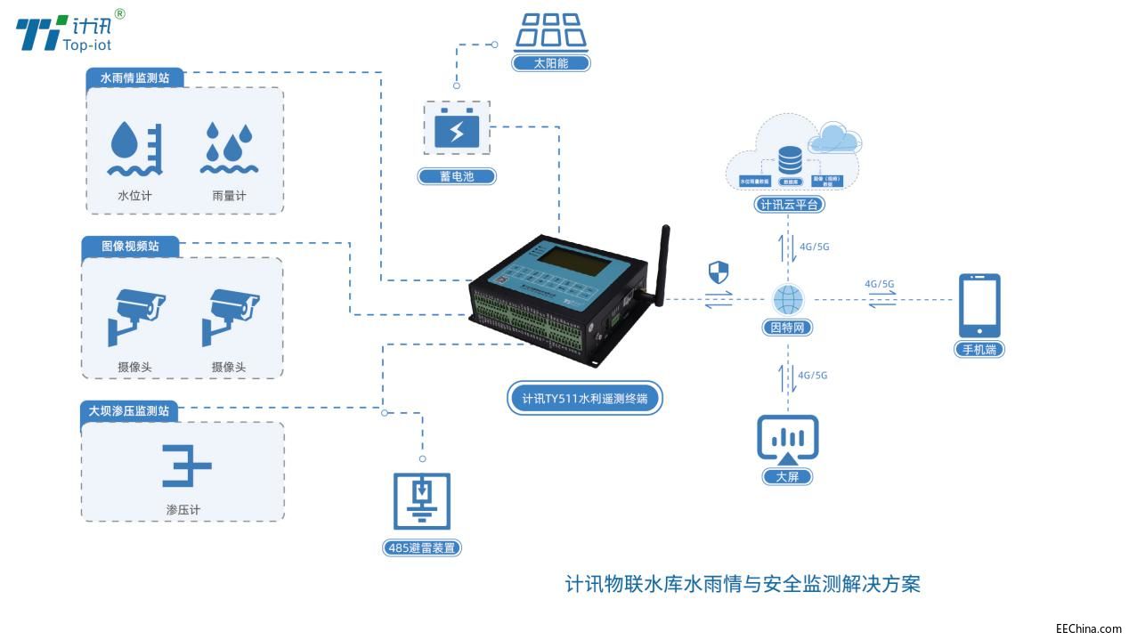 ˮ��(w��)�O(ji��n)�yƽ�_��Ч���ˮ��ˮ����O(ji��n)�y��Q����