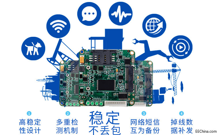 ���DTU ���܏����DTU