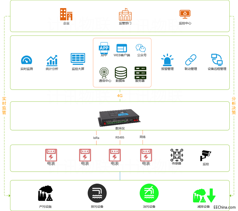 �h������O�乤�r�O��ϵ�y