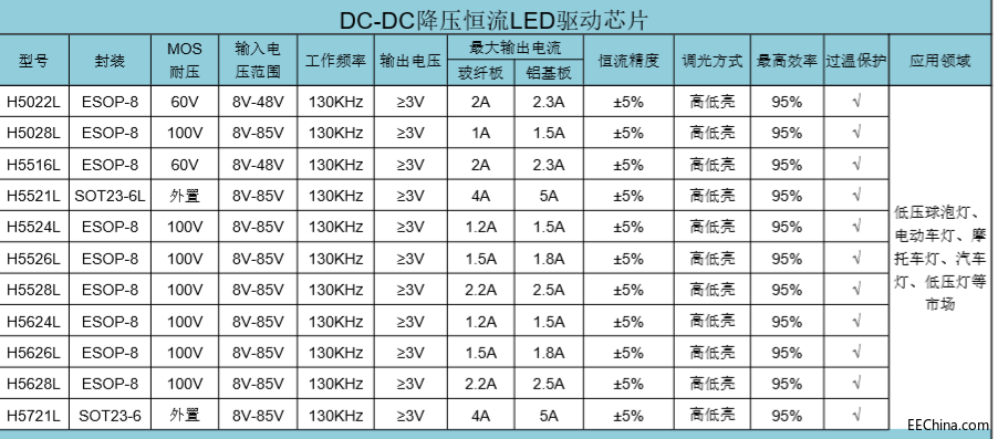 6-100V5A ߾ Ч LED H5721L