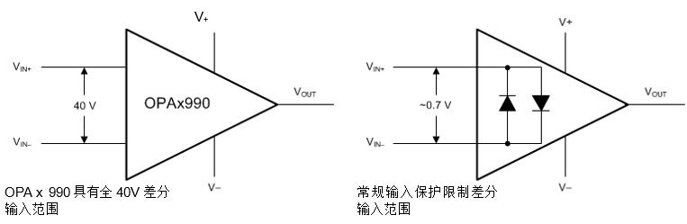 ʹ�ø߉��Ŵ�����������BOM