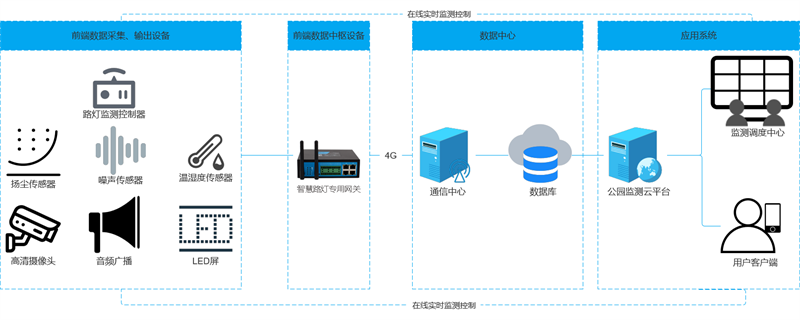 ����߅��Ӌ(j��)���ǻ�·���W(w��ng)�P(gu��n)���ǻ�·����(y��ng)��